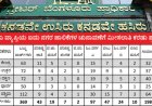 ಜಿಬಿಎ ಚುನಾವಣೆಗೆ ಮೀಸಲಾತಿ ಪ್ರಕಟ :  ಏಪ್ರಿಲ್‌ ಇಲ್ಲವೇ ಮೇ ತಿಂಗಳಿನಲ್ಲಿ ಜಿಬಿಎ ಚುನಾವಣೆ !?